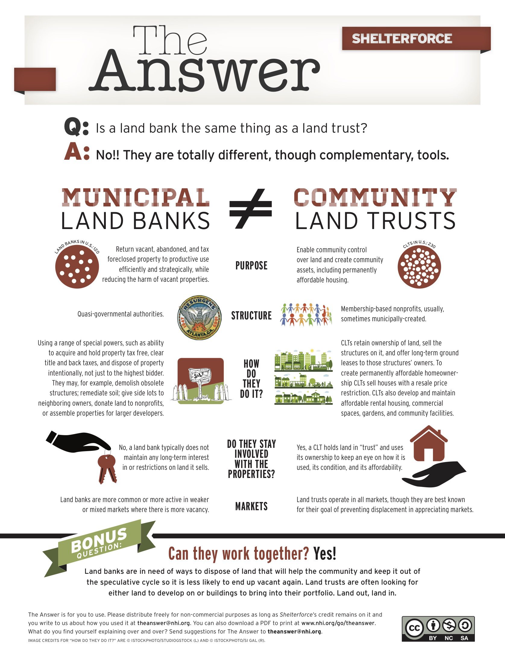 One-pager showing differences between municipal land banks and community land trusts. Image links to pdf version.